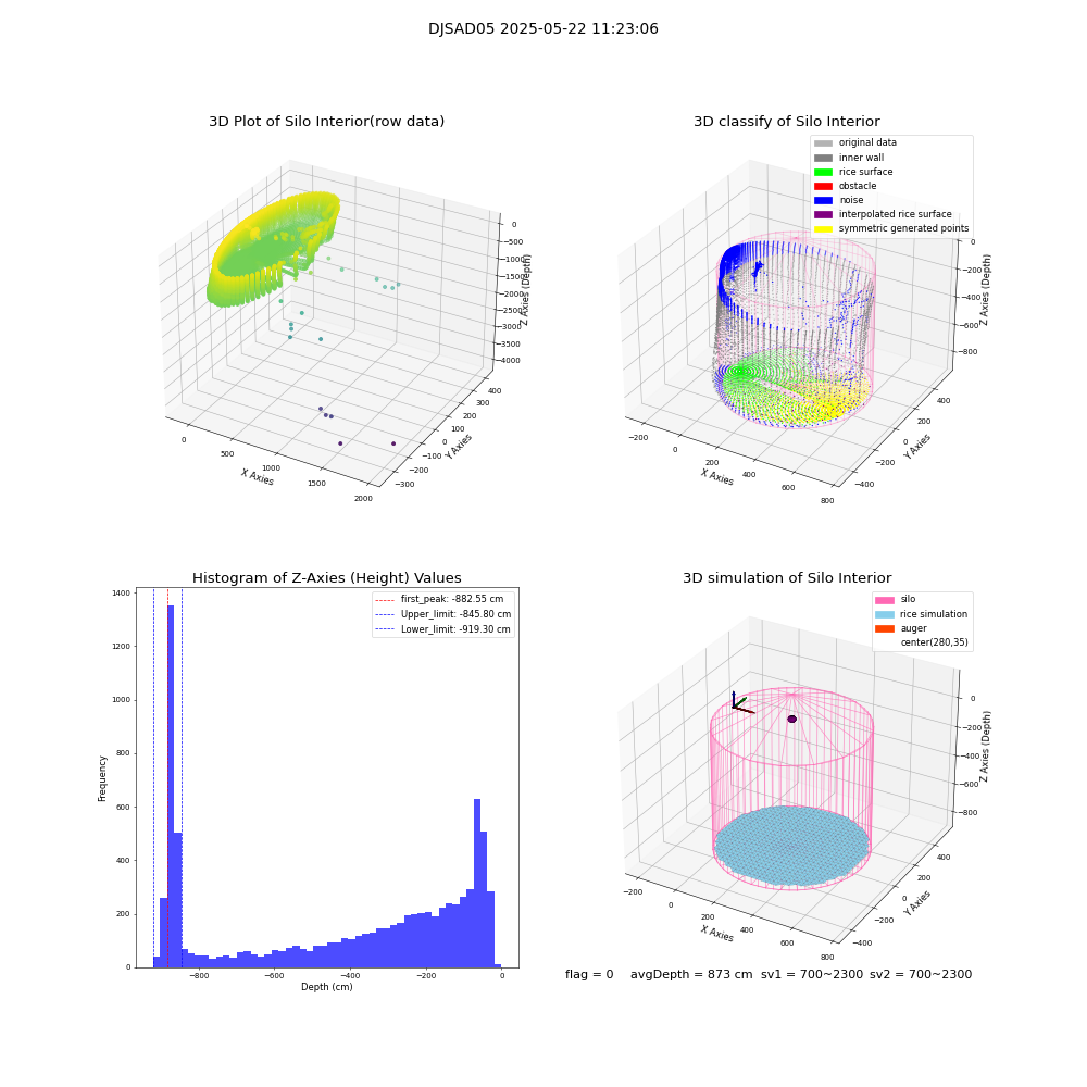 lidar visual vms_img