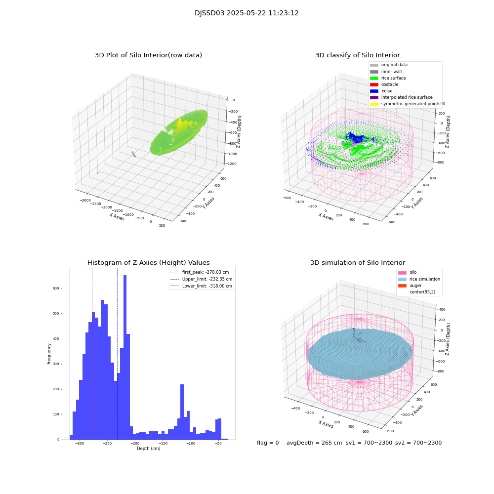 lidar visual vms_img