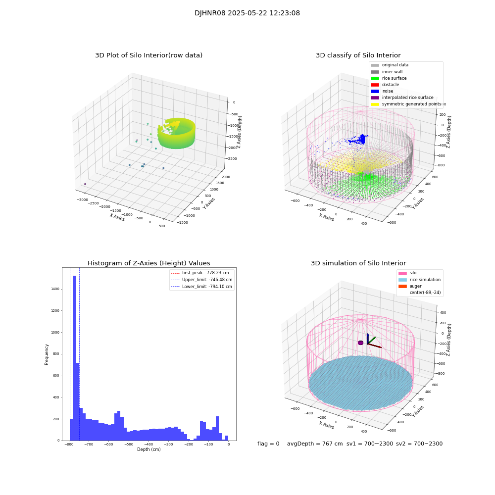 lidar visual vms_img