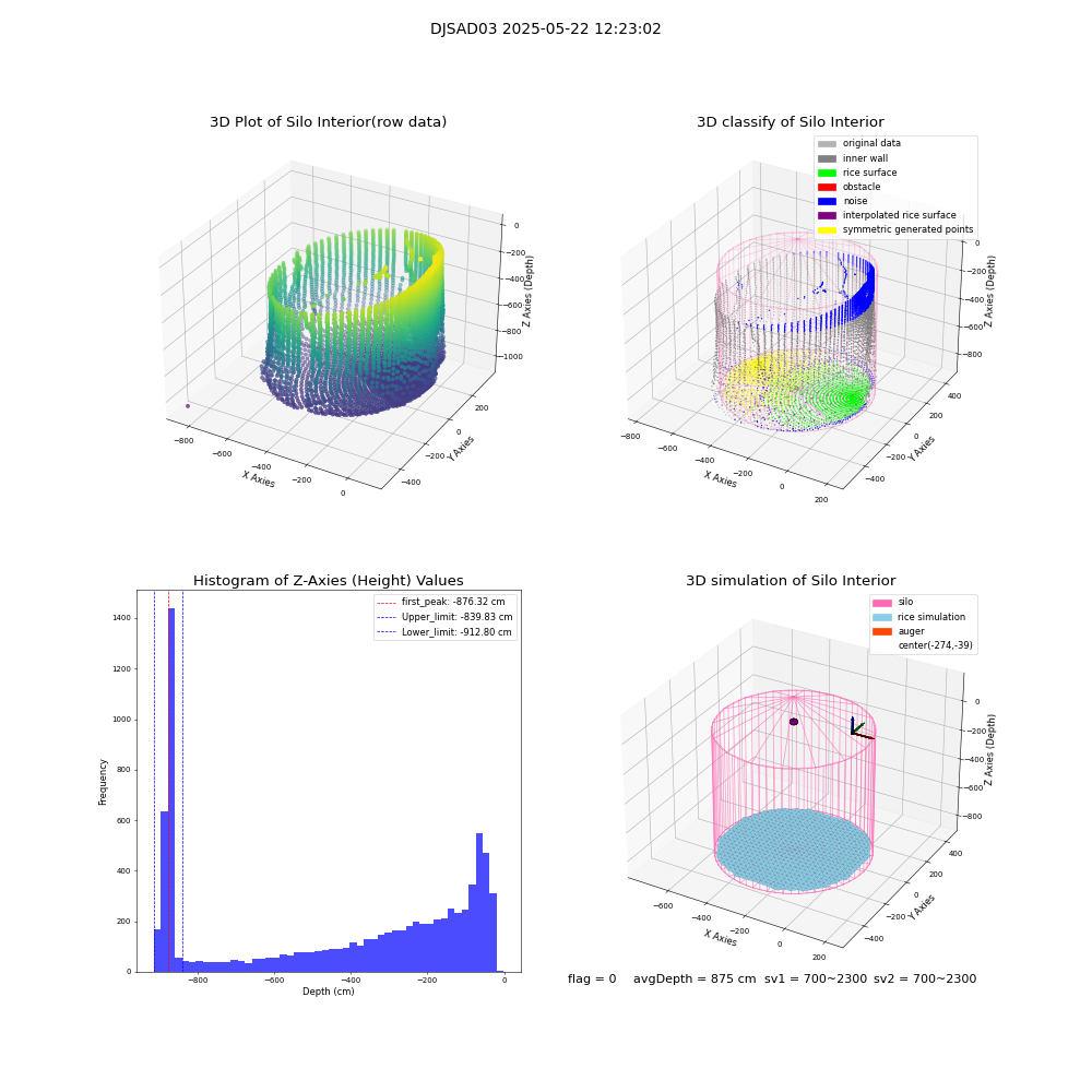 lidar visual vms_img