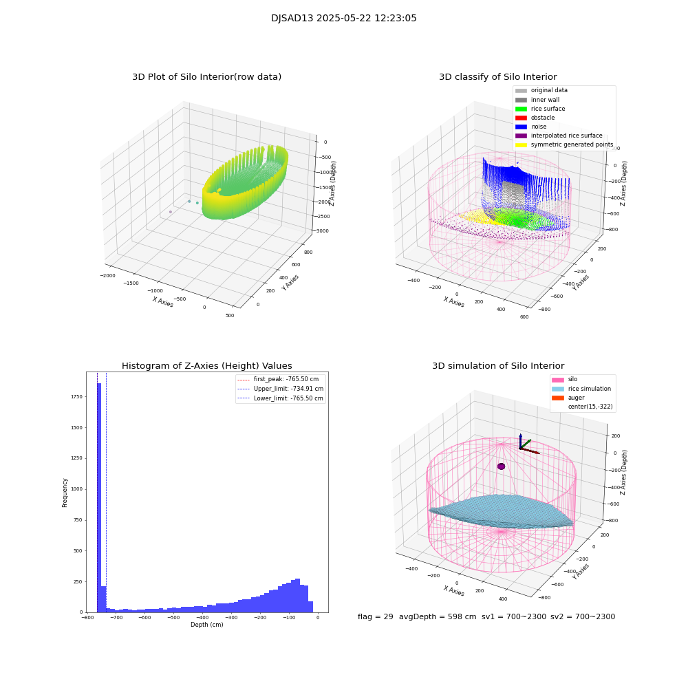 lidar visual vms_img