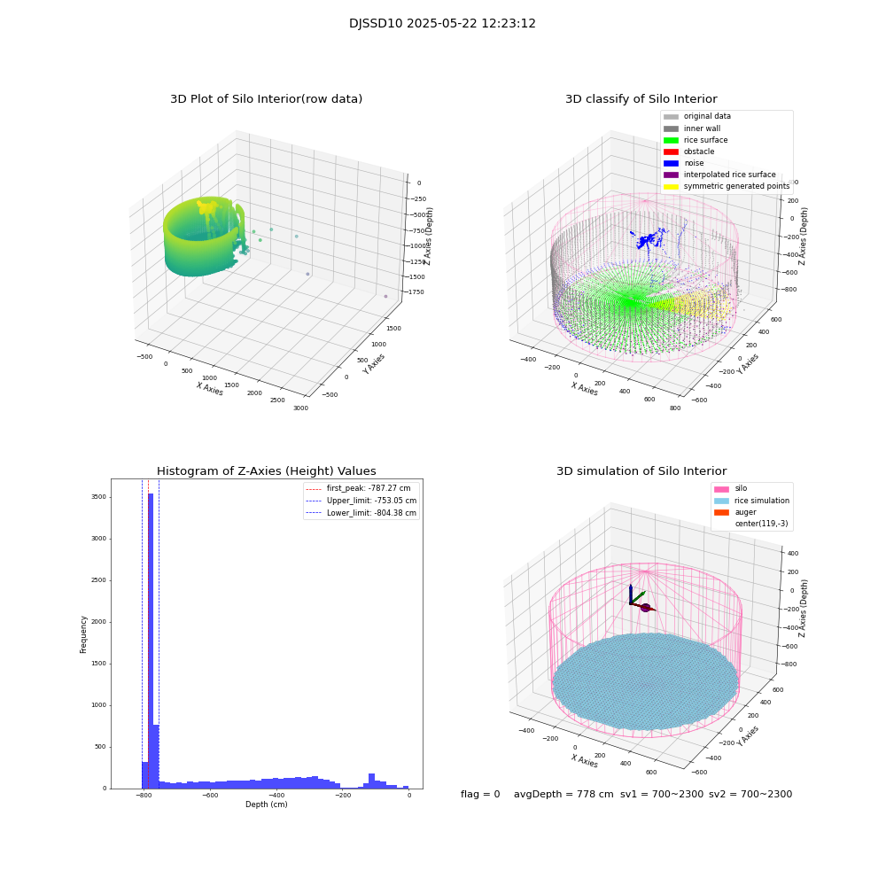lidar visual vms_img