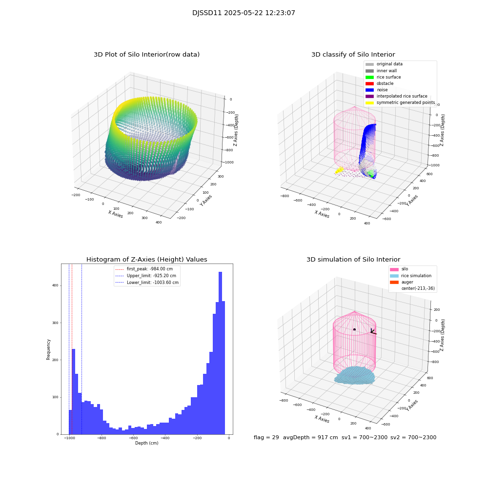 lidar visual vms_img