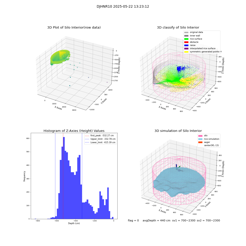 lidar visual vms_img