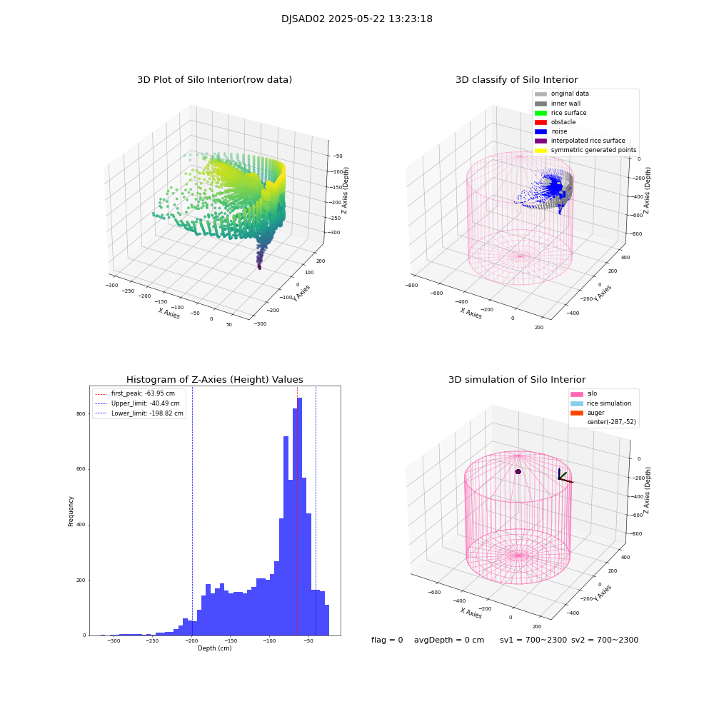lidar visual vms_img