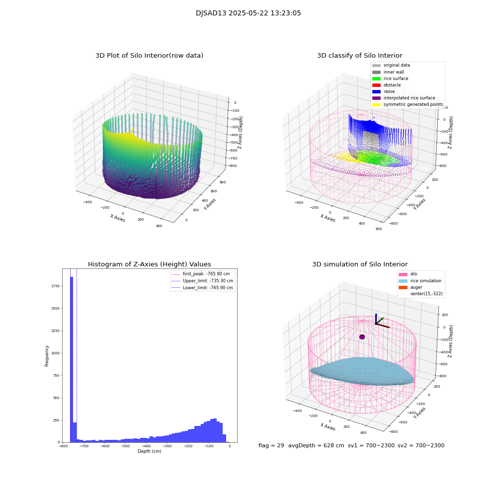 lidar visual vms_img