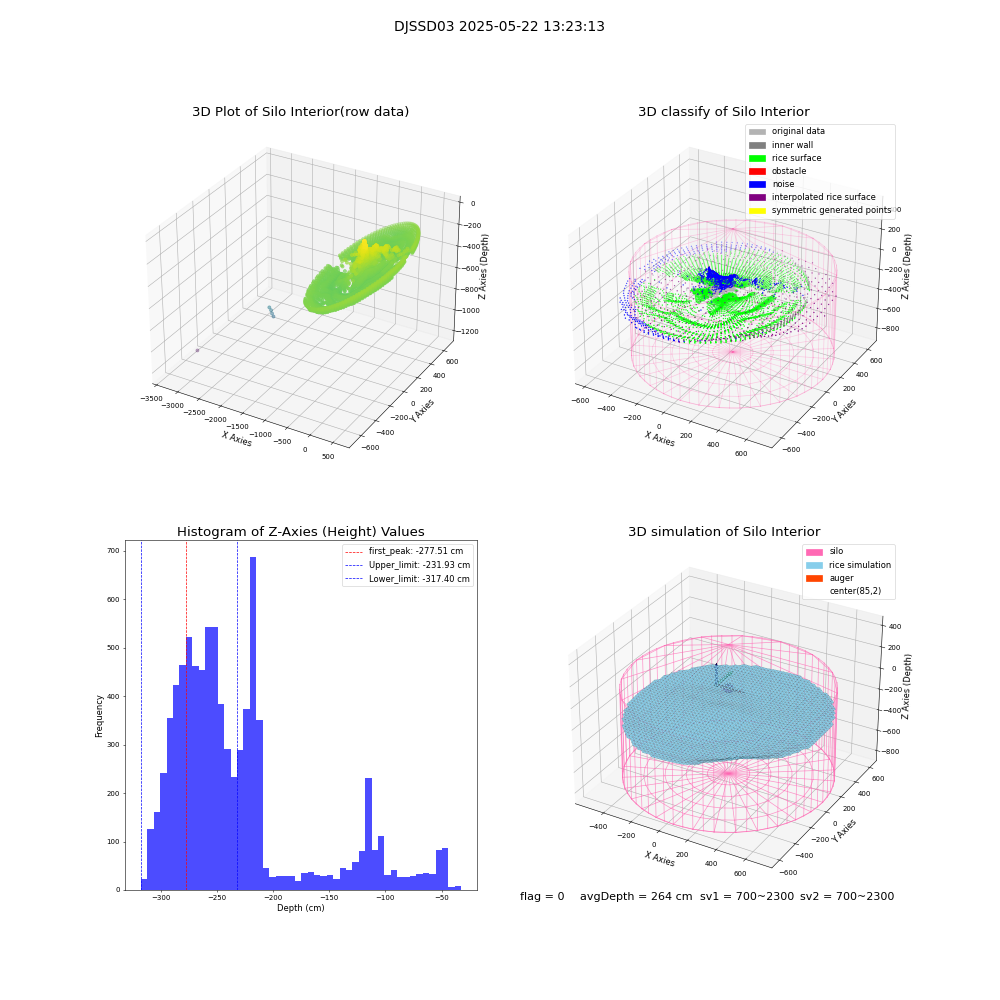 lidar visual vms_img