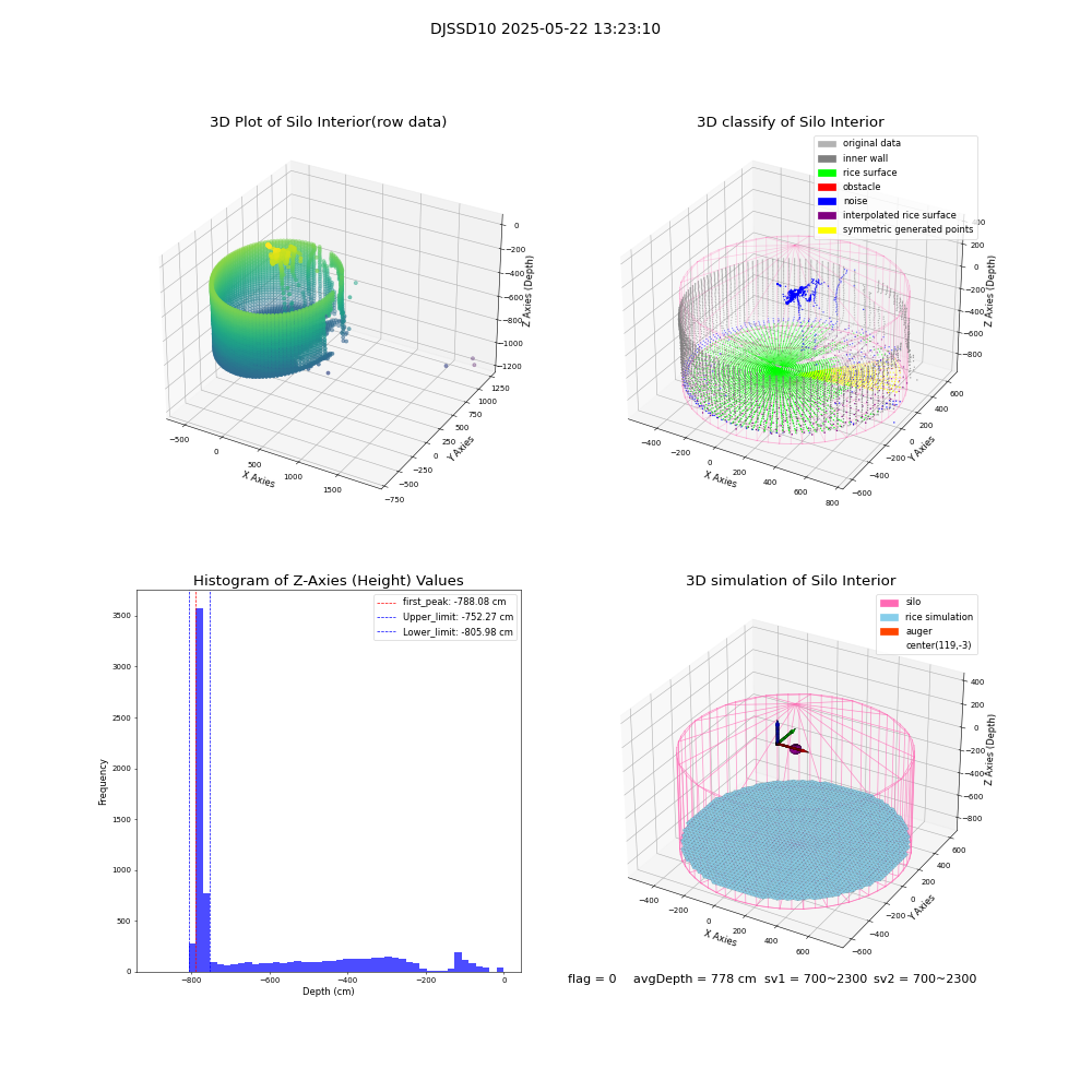 lidar visual vms_img