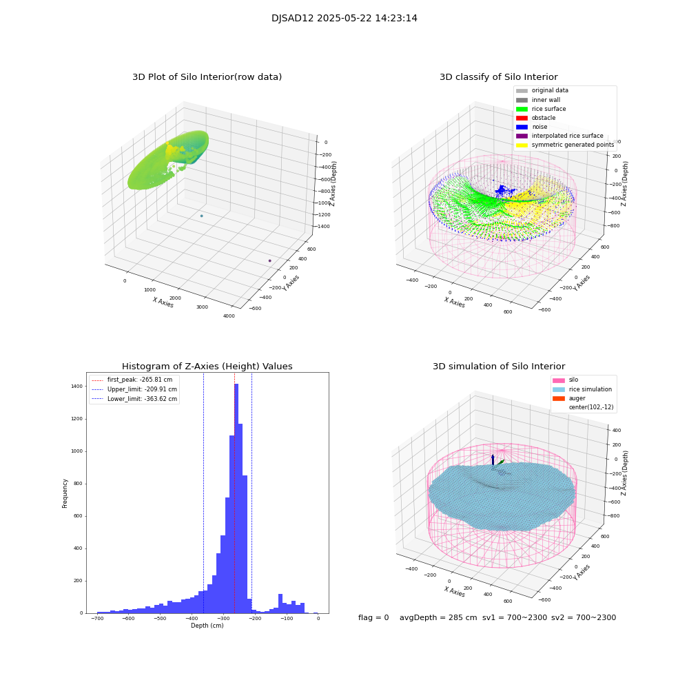 lidar visual vms_img