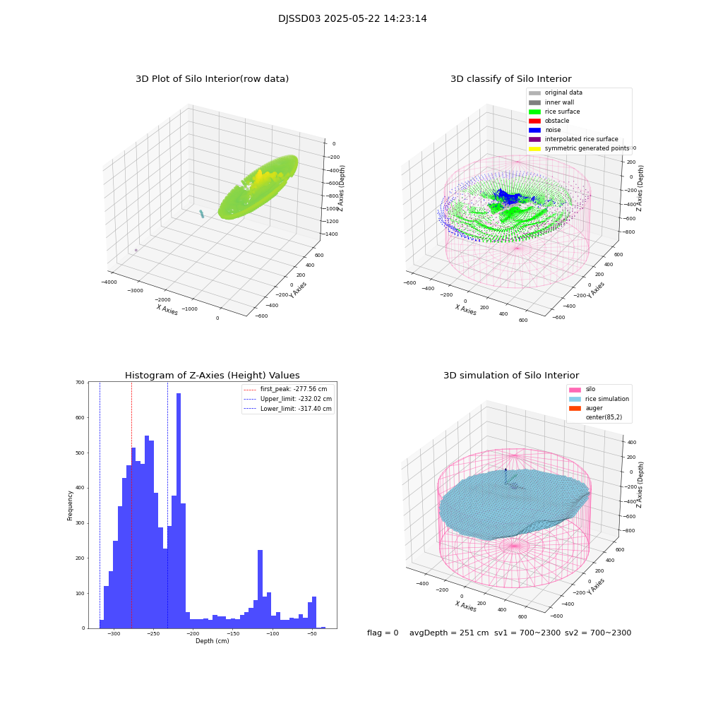 lidar visual vms_img