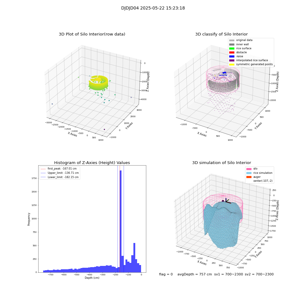 lidar visual vms_img