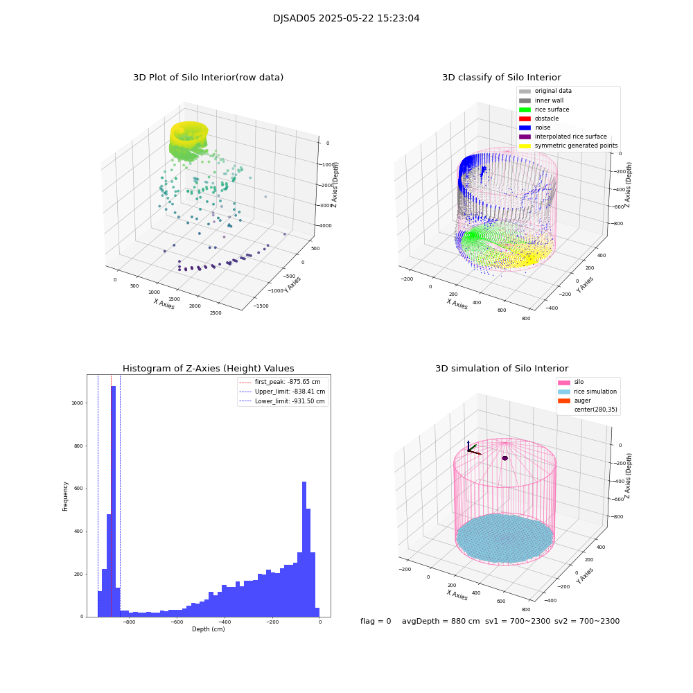 lidar visual vms_img