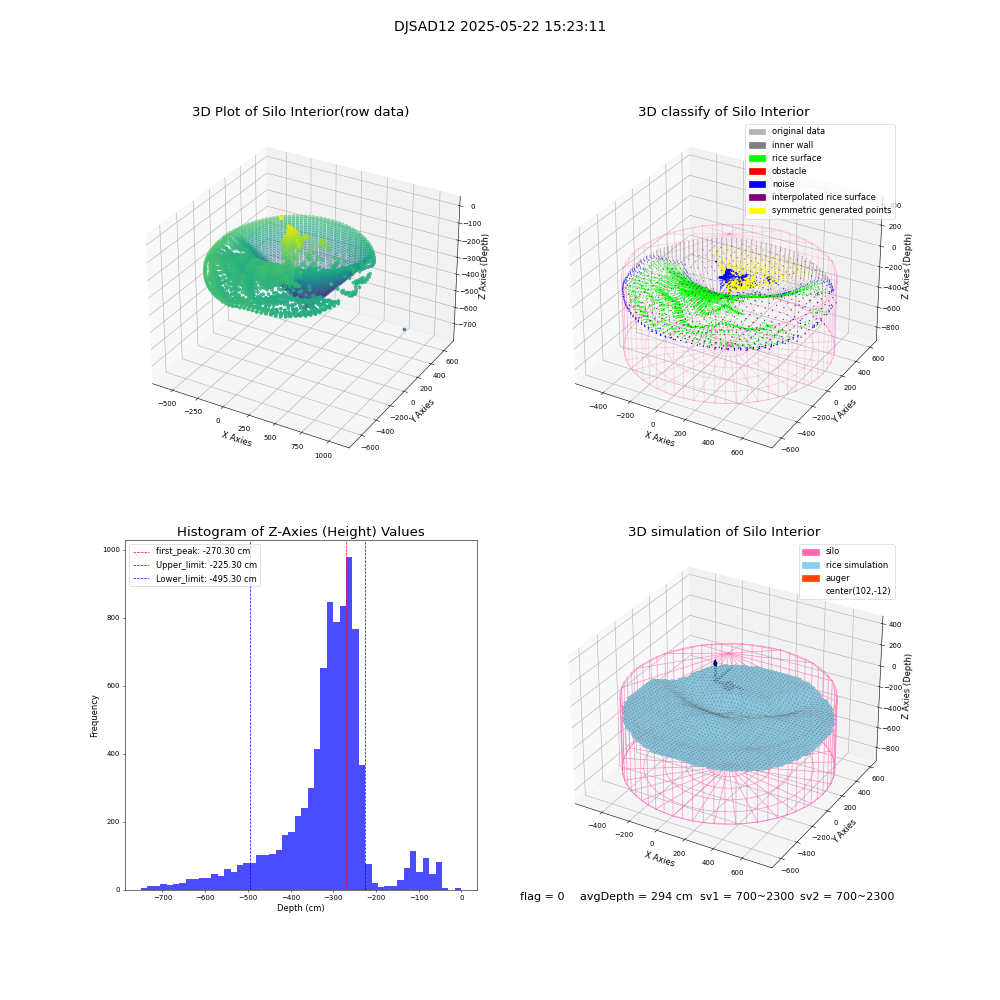 lidar visual vms_img