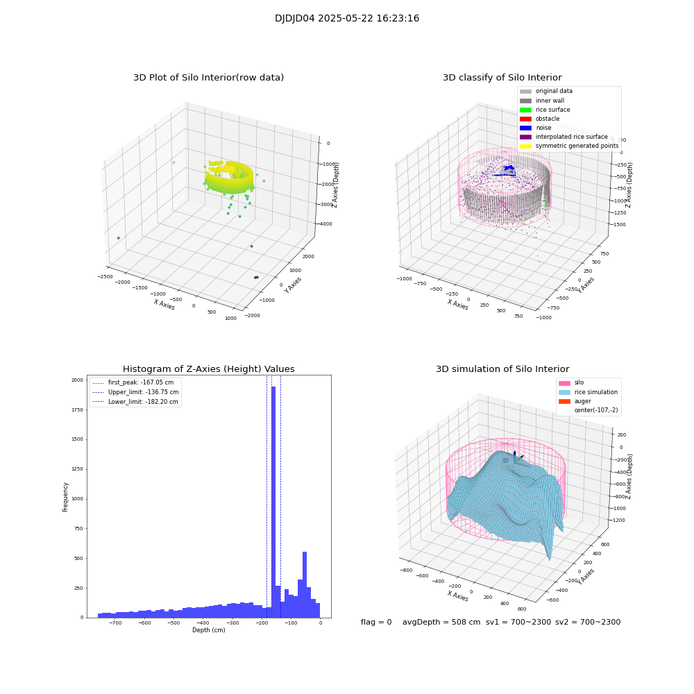 lidar visual vms_img