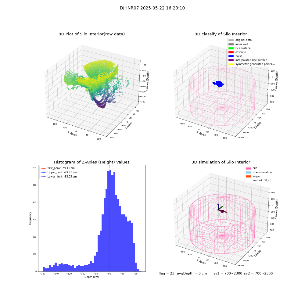 lidar visual vms_img