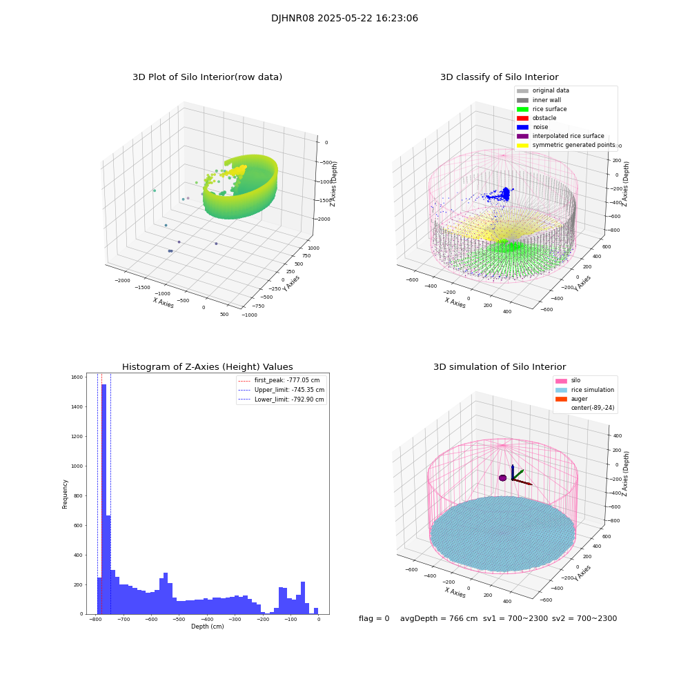 lidar visual vms_img
