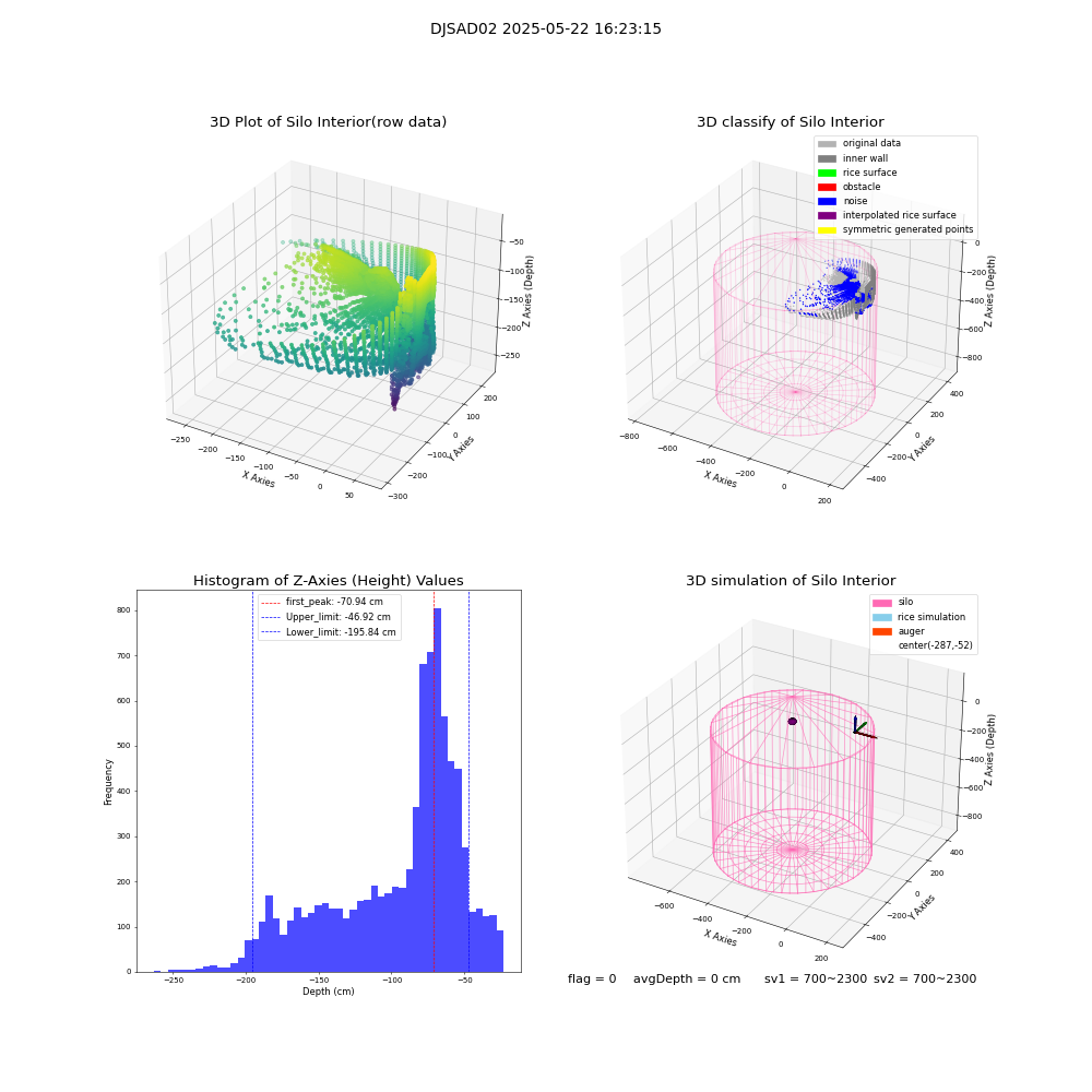 lidar visual vms_img