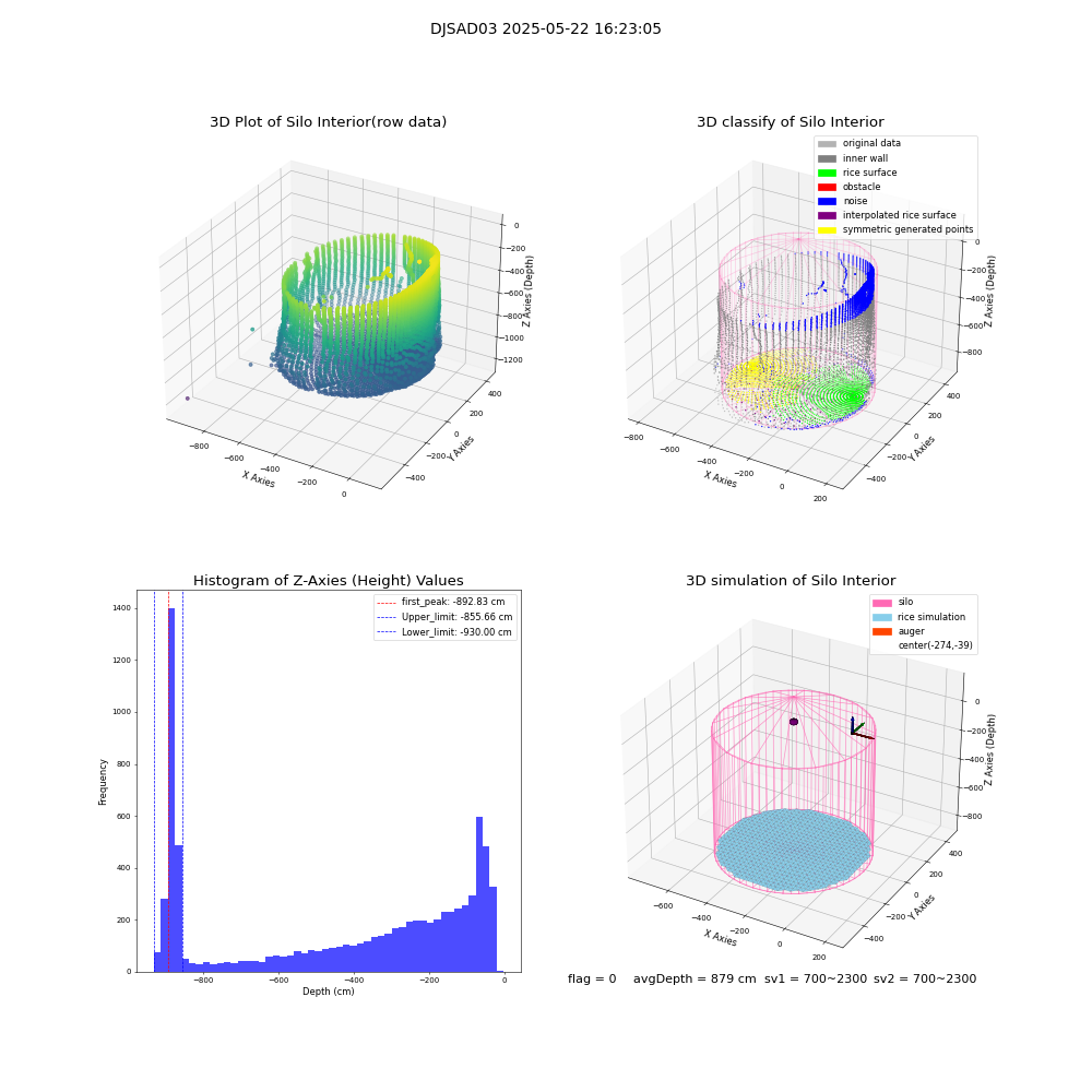 lidar visual vms_img