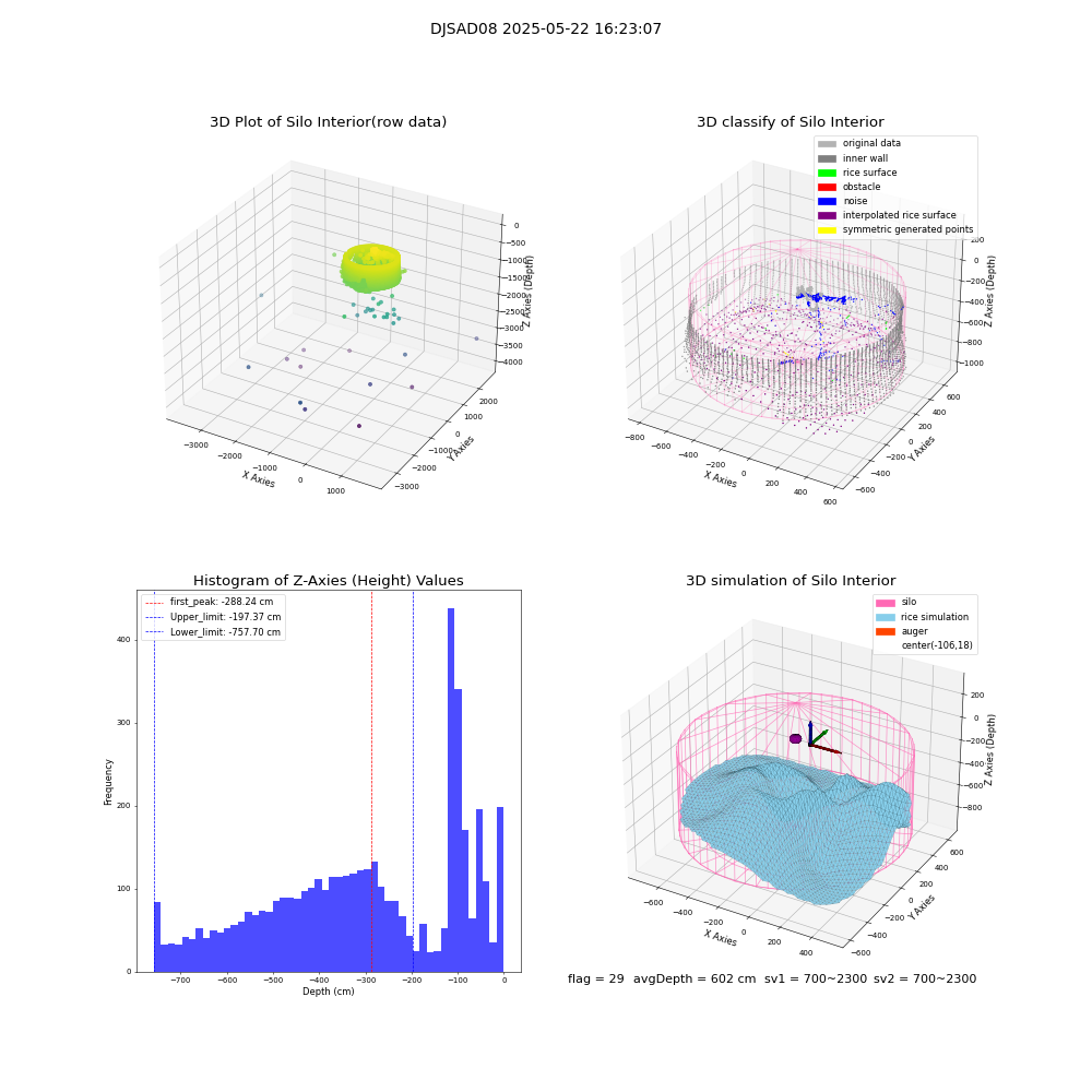 lidar visual vms_img