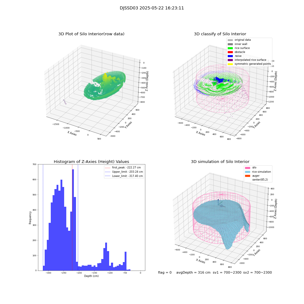 lidar visual vms_img