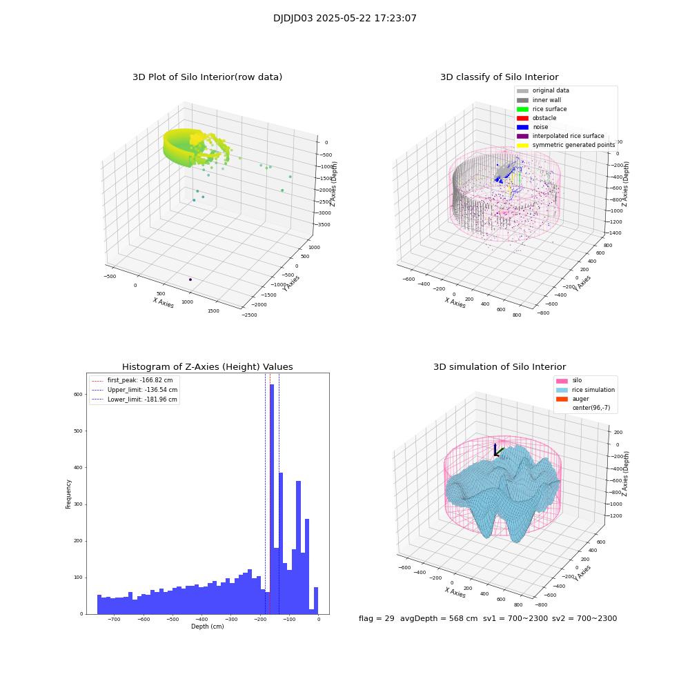 lidar visual vms_img