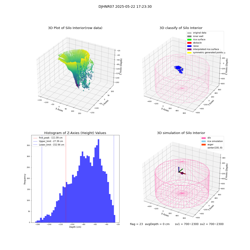 lidar visual vms_img