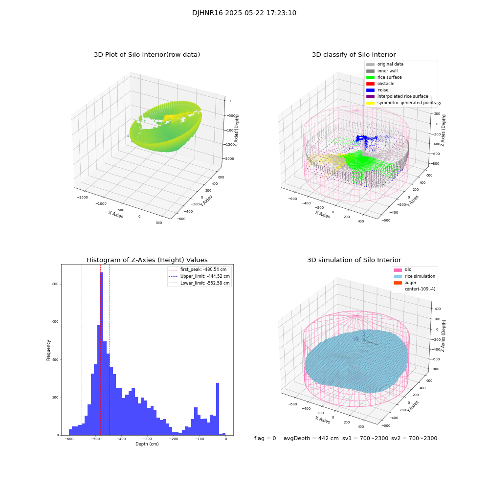 lidar visual vms_img