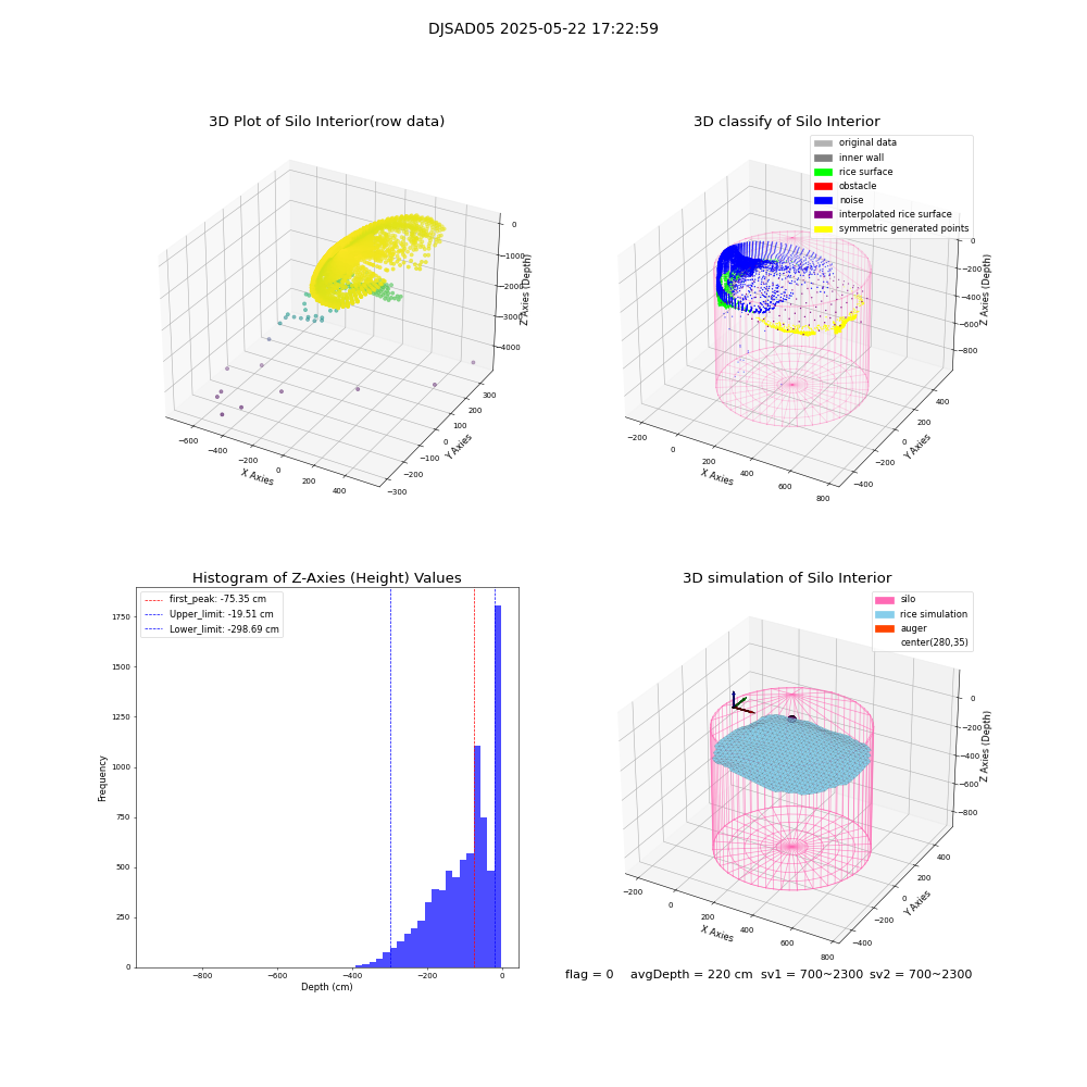 lidar visual vms_img