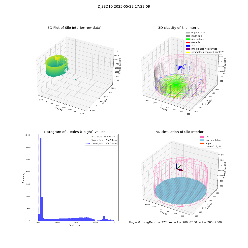 lidar visual vms_img