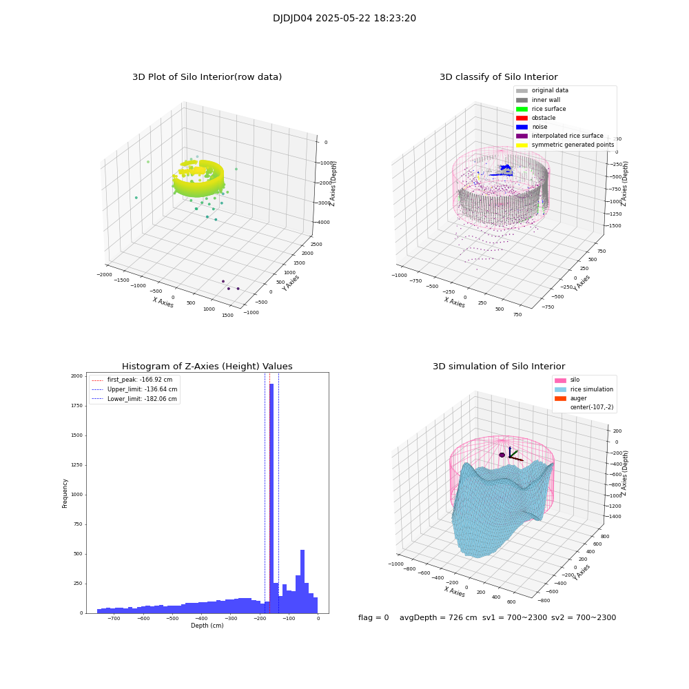 lidar visual vms_img