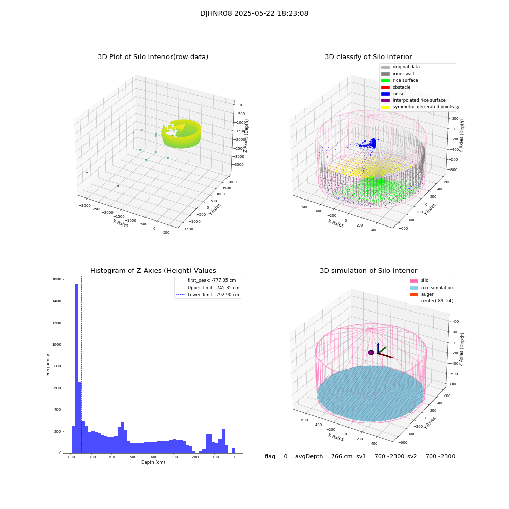 lidar visual vms_img