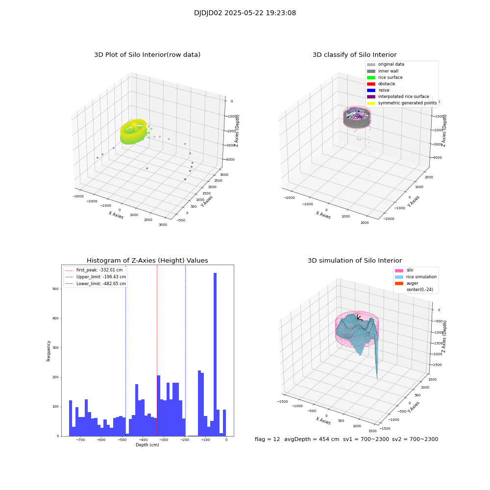 lidar visual vms_img
