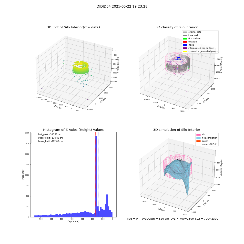 lidar visual vms_img