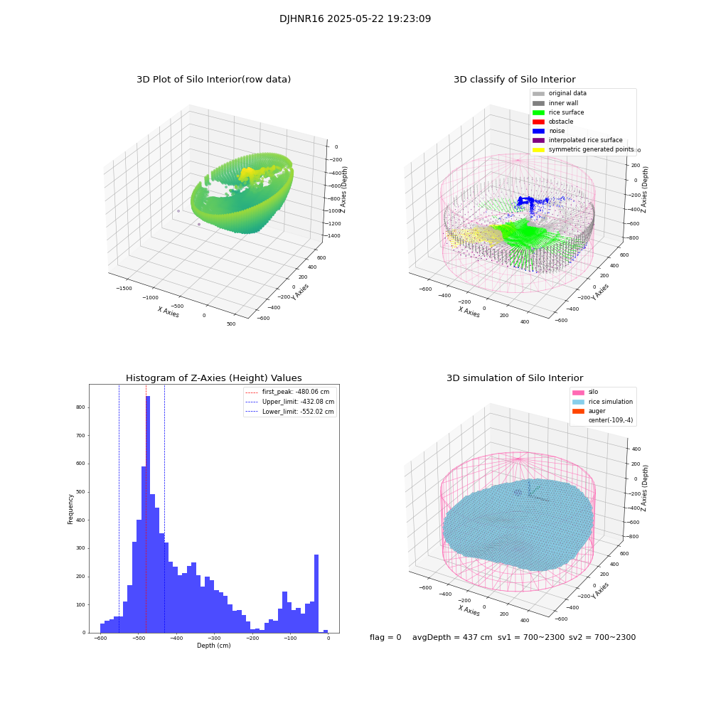 lidar visual vms_img