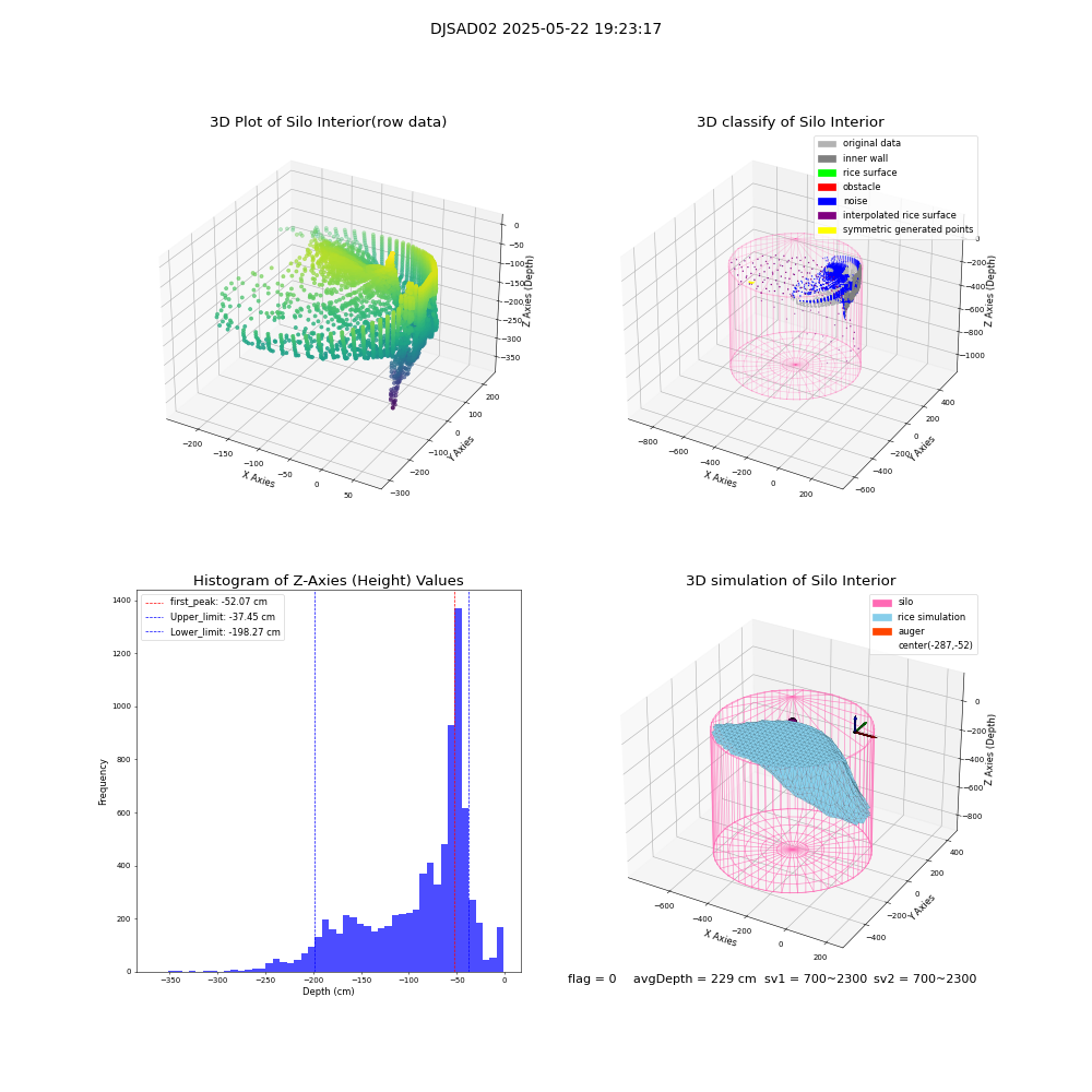lidar visual vms_img