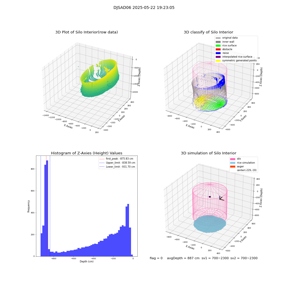 lidar visual vms_img