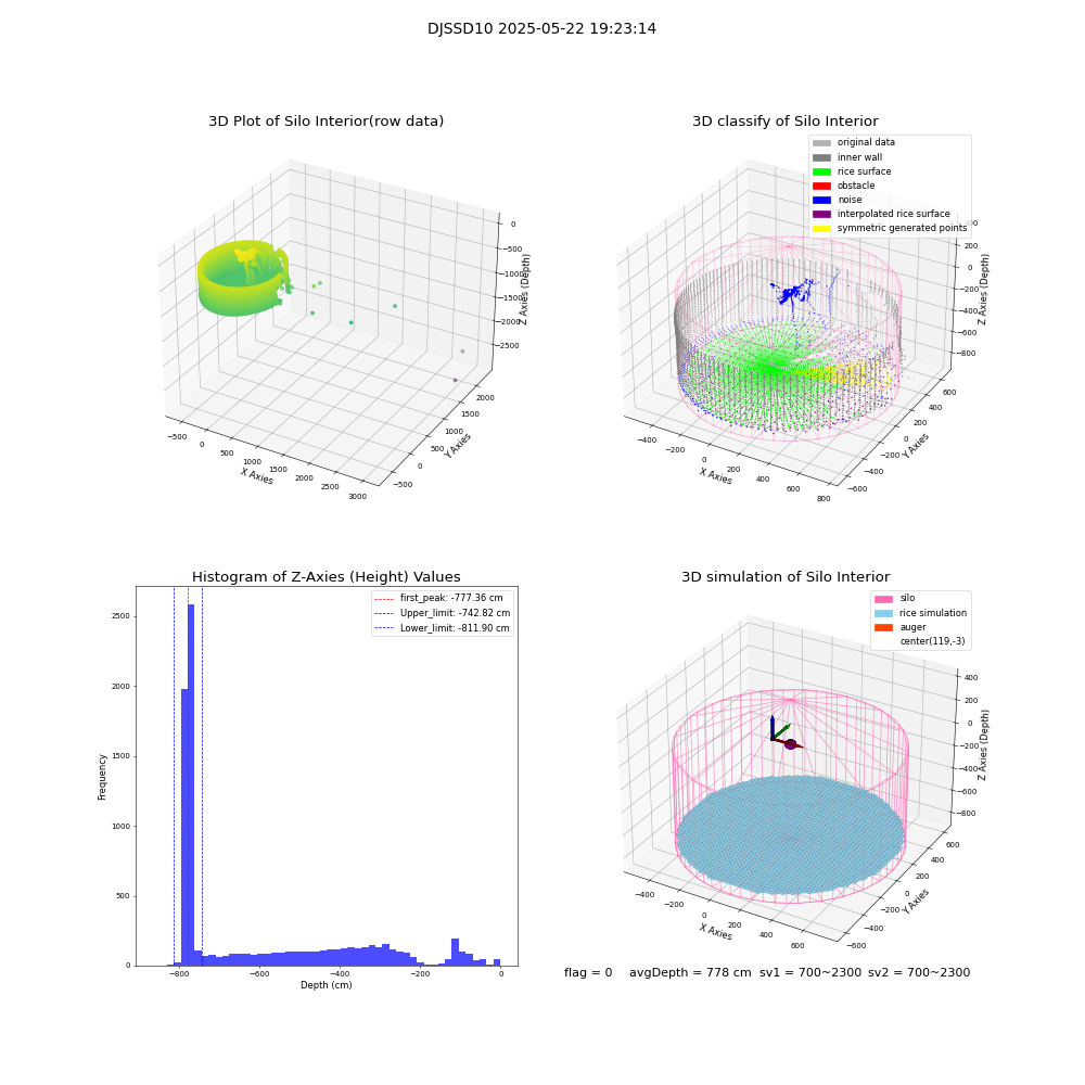 lidar visual vms_img