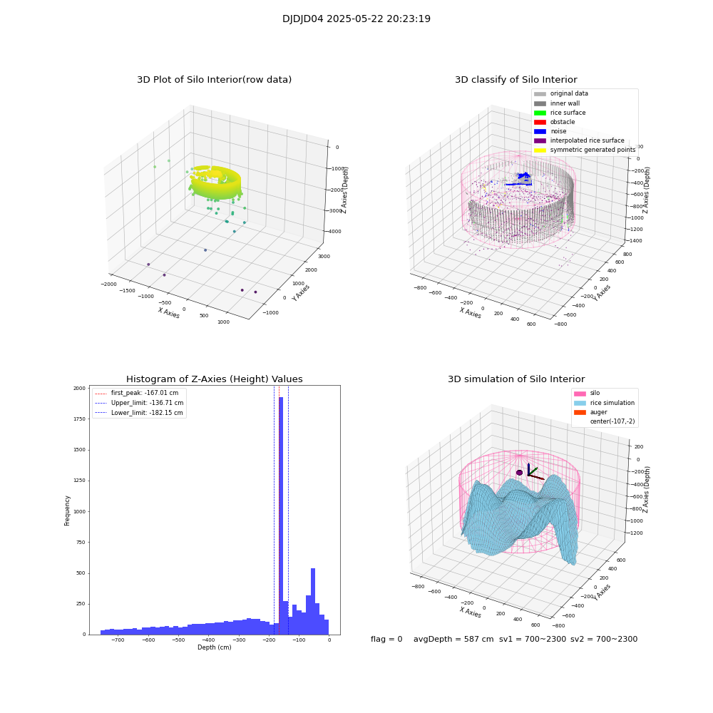 lidar visual vms_img