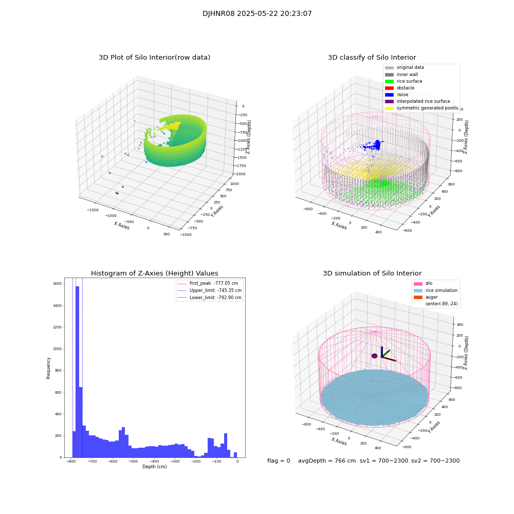 lidar visual vms_img