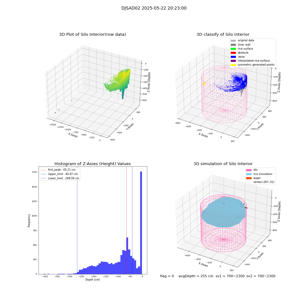 lidar visual vms_img