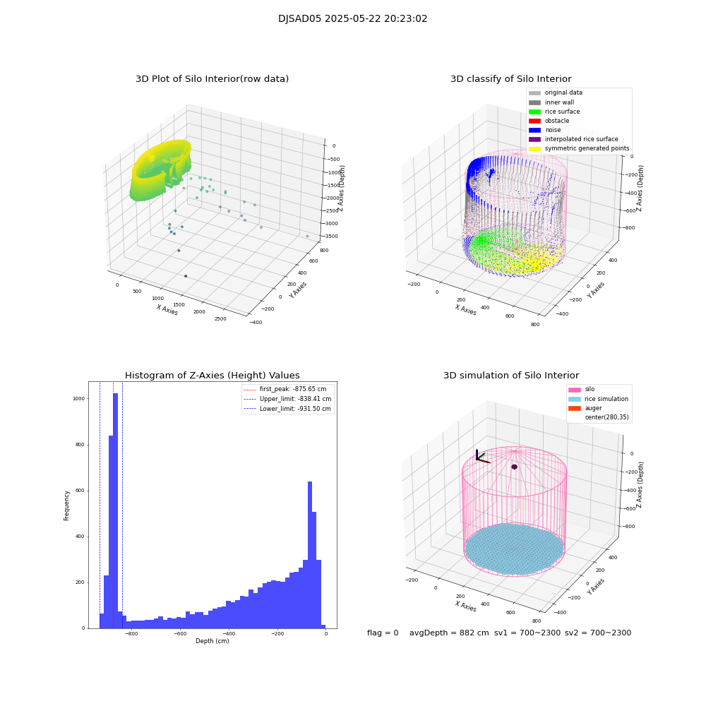 lidar visual vms_img