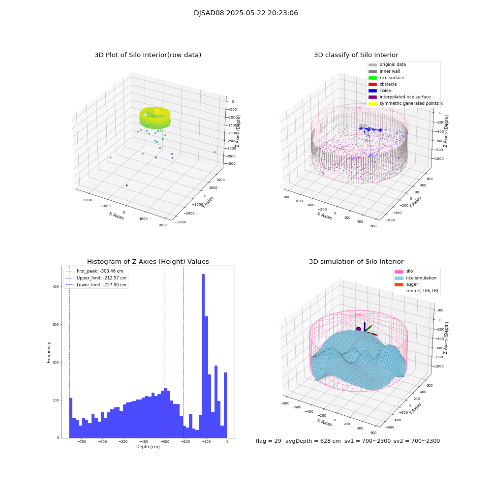 lidar visual vms_img