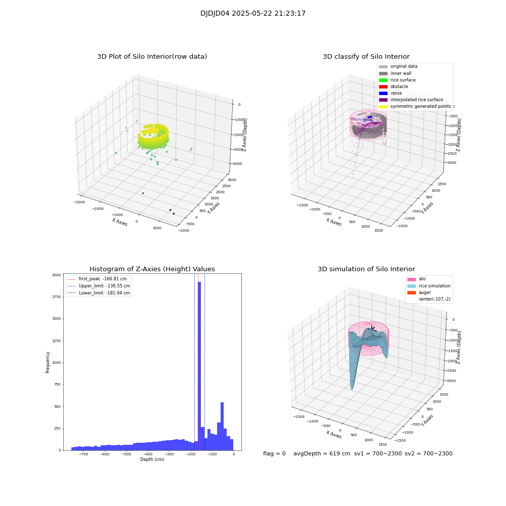 lidar visual vms_img