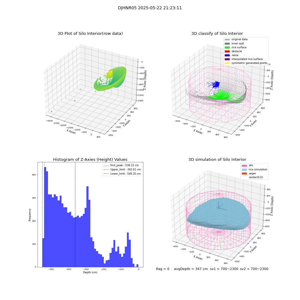 lidar visual vms_img