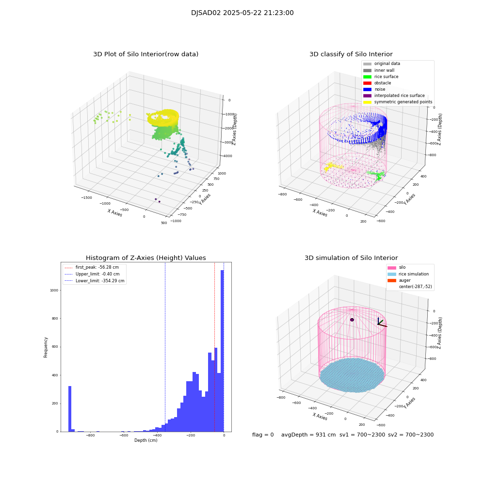 lidar visual vms_img