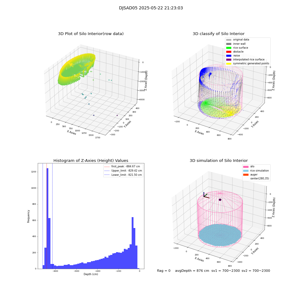 lidar visual vms_img