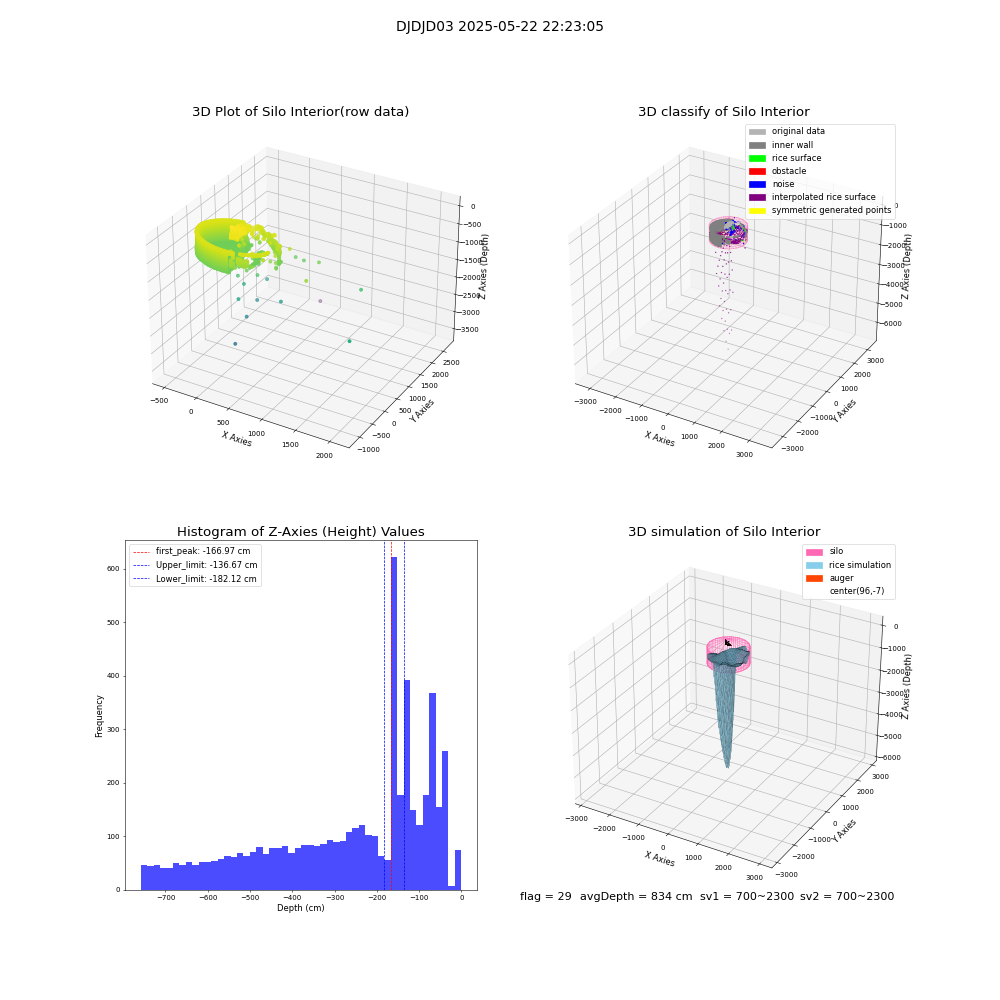 lidar visual vms_img