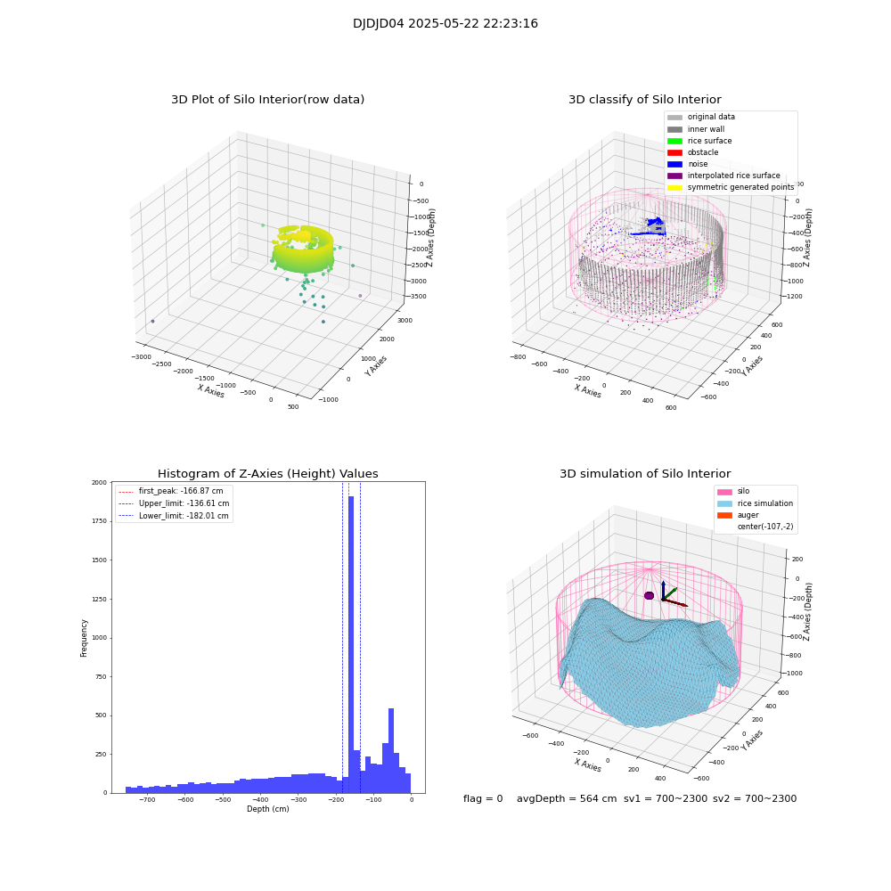 lidar visual vms_img