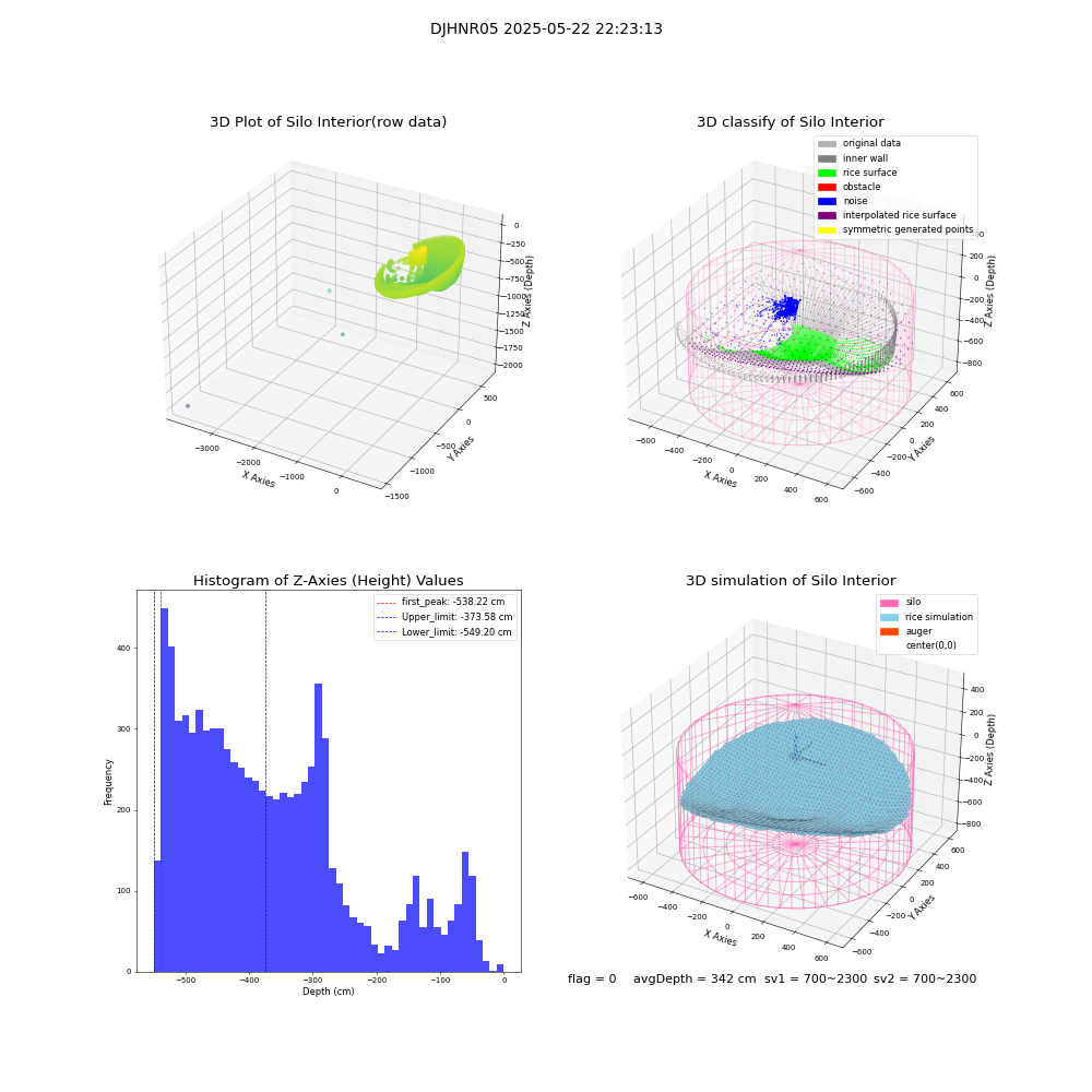 lidar visual vms_img