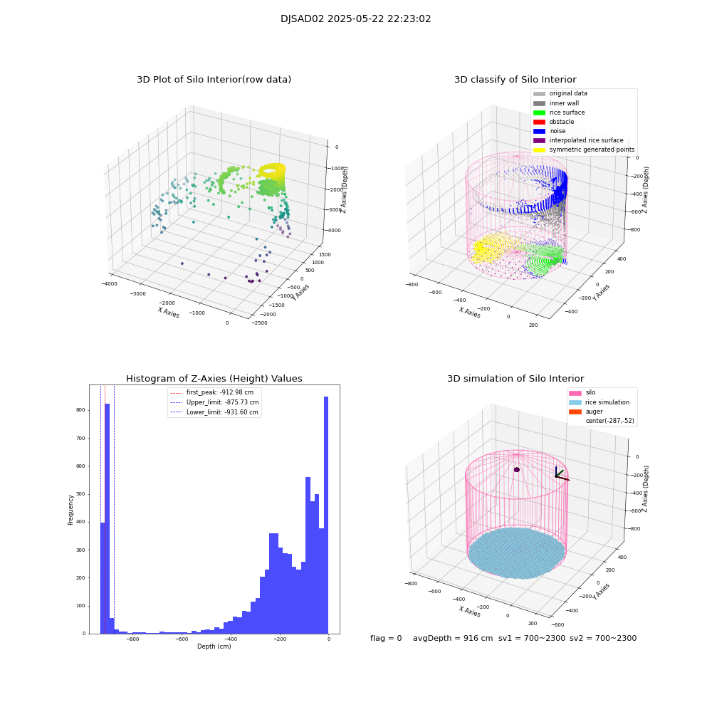 lidar visual vms_img